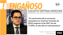 Venezuela reportó el crecimiento de su PIB como "el más alto en la región". Sin embargo, las cifras no toman en cuenta la caída económica del país en la última década, advierten expertos. 