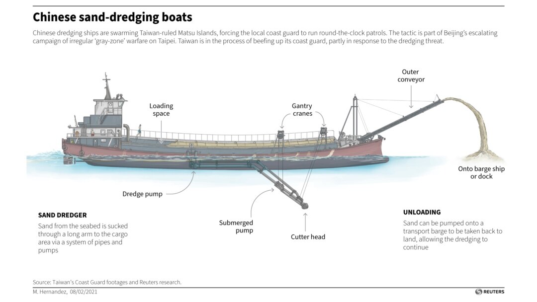 Graphic shows a diagram of one of the Chinese boats that are dredging sand off the coast of Taiwanese islands.
