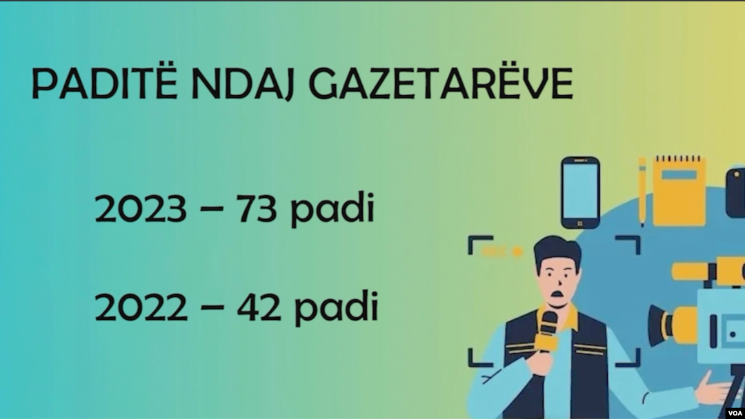 Shqipëri, paditë SLAPP ndaj gazetarëve