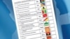Partidos pedem seriedade no registo eleitoral em Angola